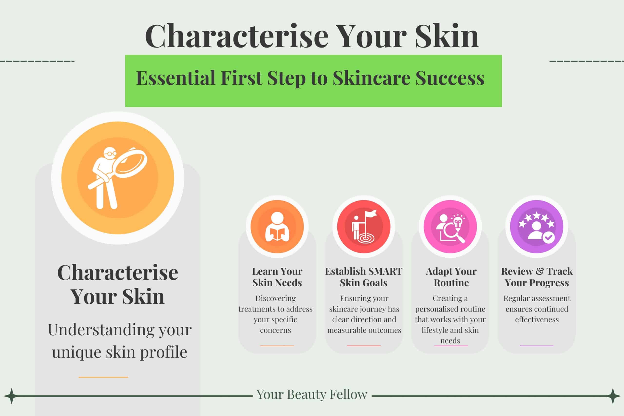 Characterise Your Skin