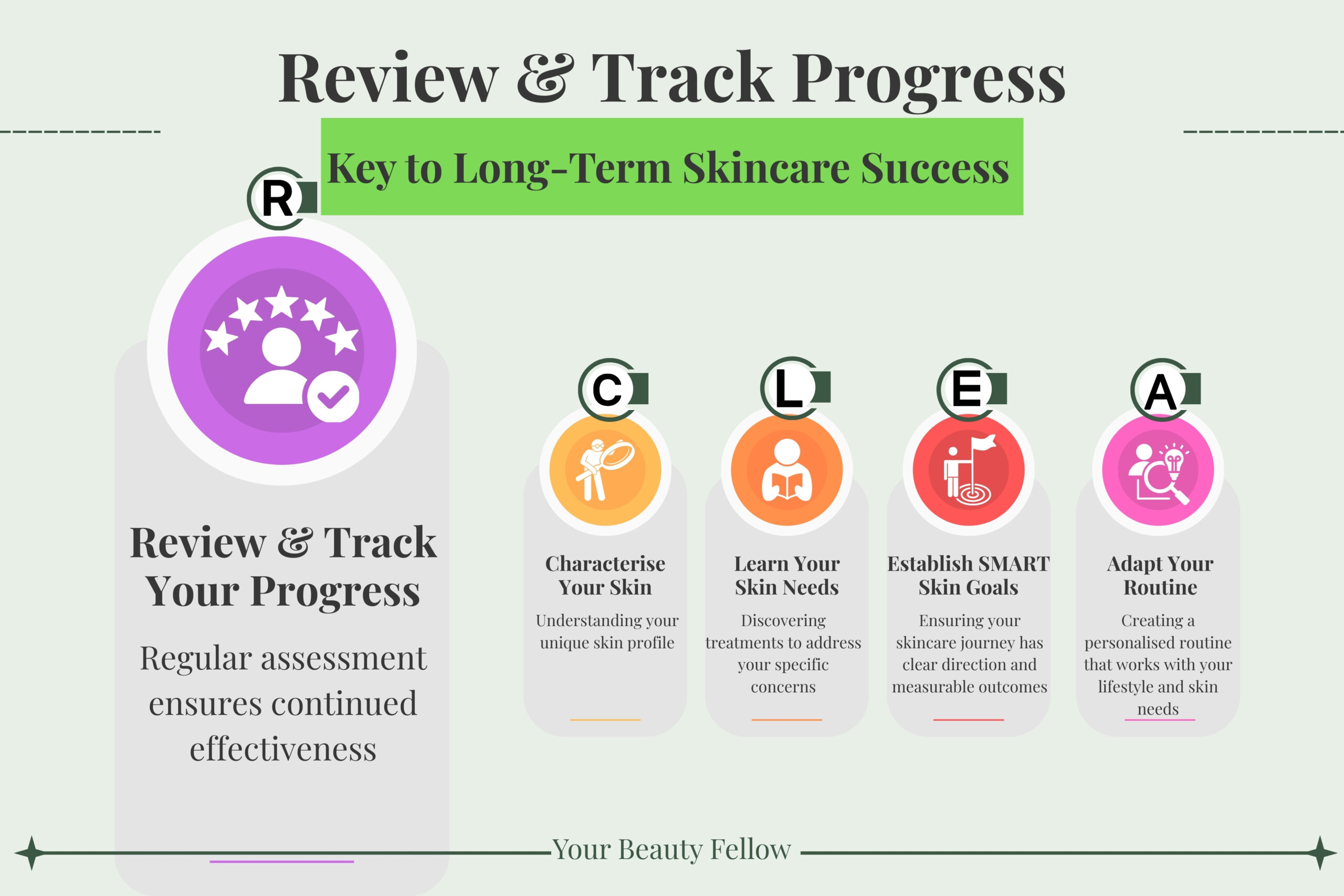 Review & Track Progress