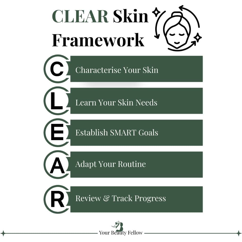CLEAR Skin Framework